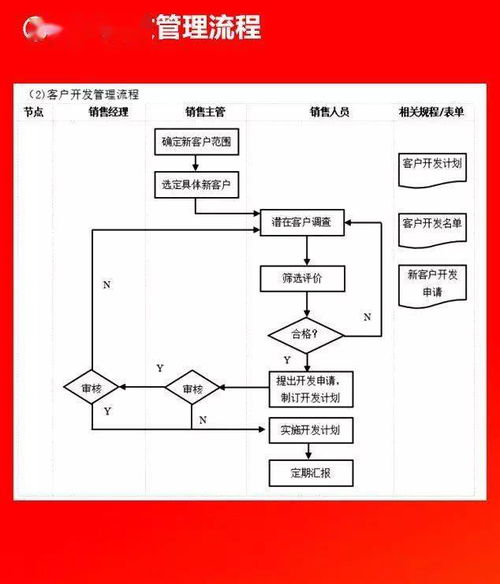 全套公司管理流程图 含word模板可修改 ,值得收藏 无需转发直接领